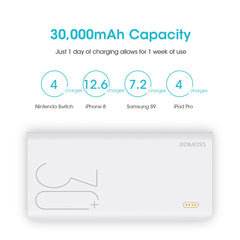 30000mAh ROMOSS Sense 8+ Power Bank Portable External Battery With QC Two-way Fast Charging Portable Charger For Phones Tablet
